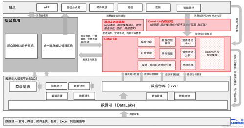 以智慧賦能會(huì)展 基于人工智能公共數(shù)據(jù)平臺(tái)的會(huì)展大數(shù)據(jù)服務(wù)系統(tǒng)建設(shè)實(shí)踐