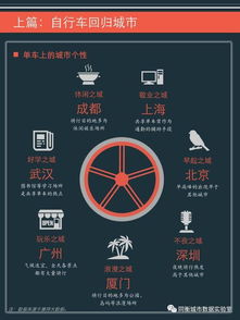 2017年共享單車與城市發(fā)展白皮書 人工智能公共數據平臺驅動下的新模式