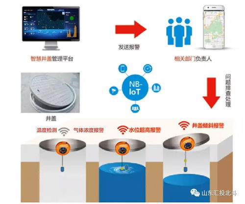 井蓋智能監(jiān)控預警系統(tǒng) 人工智能公共數據平臺賦能城市精細化治理