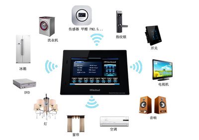 智慧云谷 信息技術(shù)咨詢服務(wù)賦能智能家居系統(tǒng)與加盟新生態(tài)