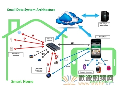 小數(shù)據(jù)叫板大數(shù)據(jù) GreenPeak白皮書揭示信息技術咨詢服務新思維